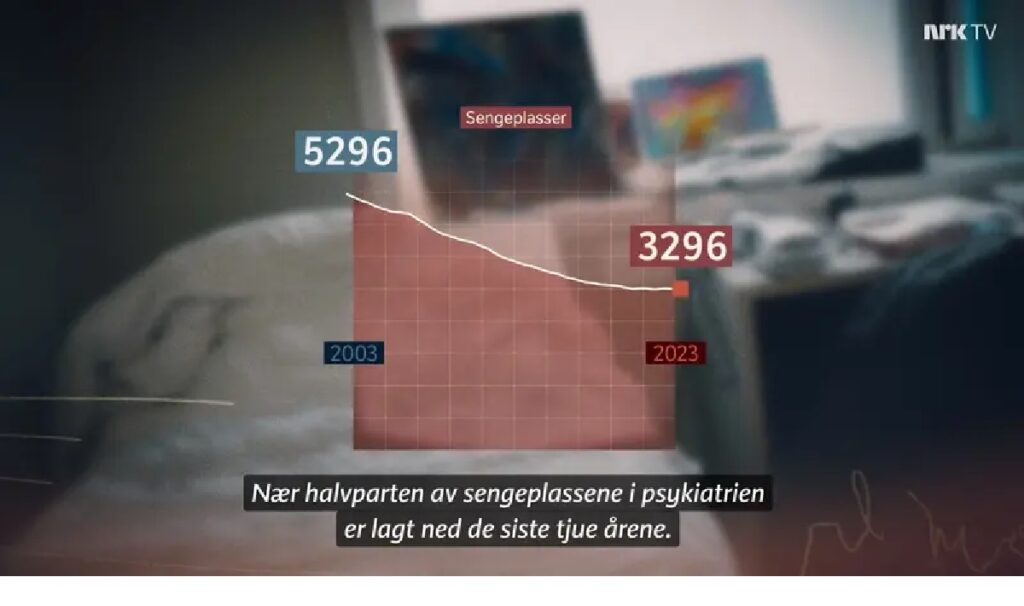 Bilde av grafen fra Brennpunkt-serien «Psyk» som viser en utvikling der stadig færre av pasientene med psykiske problemer bor på institusjon. Foto: Skjermdump, NRK